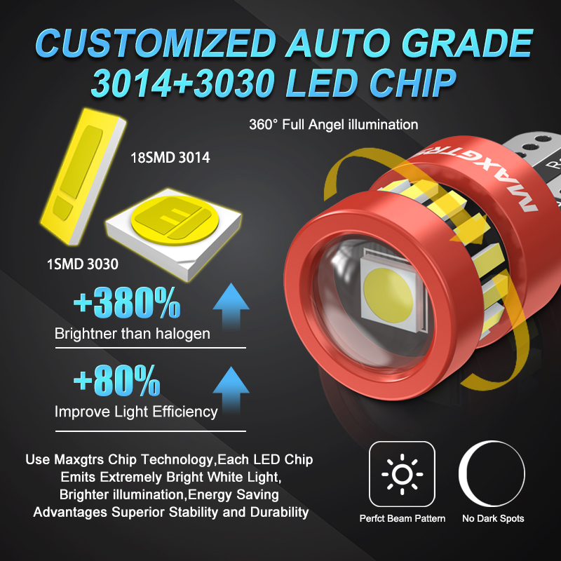 หลอดไฟ LED T10 194 168 แบบแฟลช - Yellow Food Snacks บทวิจารณ์และราคา